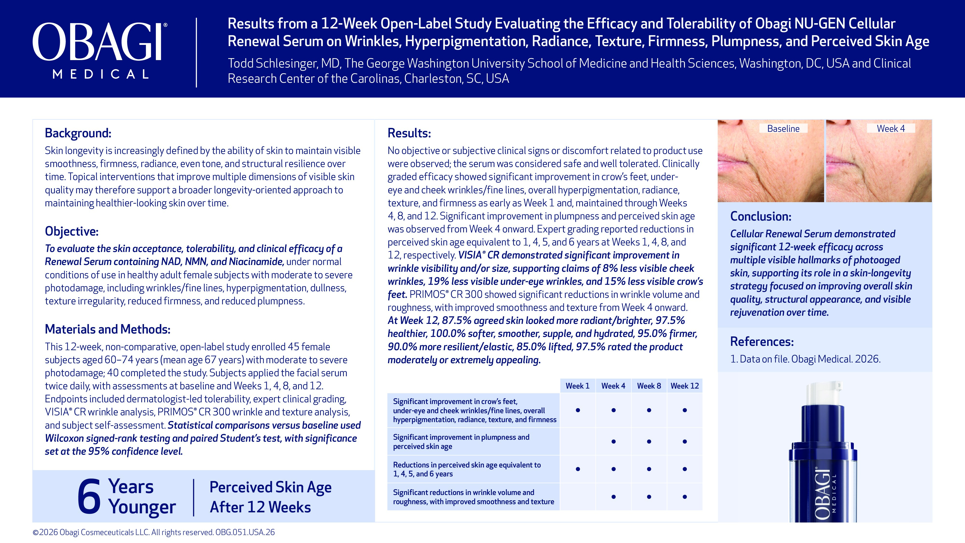 Results from a 12 Week Open Label Study Evaluating the Efficacy and Tolerability of Obagi NU GEN Cellular Renewal Serum on Wrinkles, Hyperpigmentation, Radiance, Texture, Firmness, Plumpness, and Perceived Skin Age