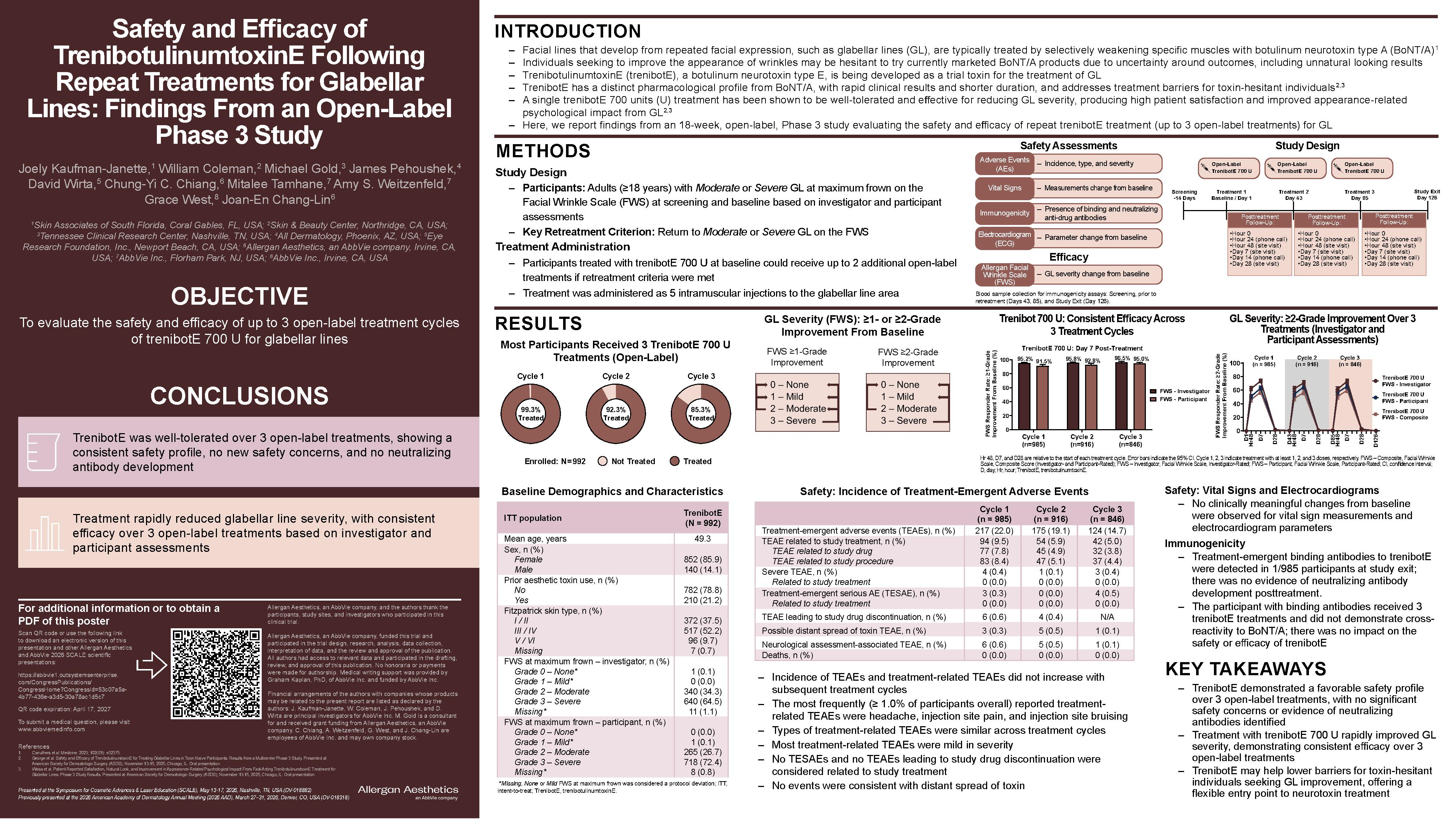 Safety and Efficacy of TrenibotulinumtoxinE Following Repeat Treatments for Glabellar Lines: Findings From an Open-Label Phase 3 Study