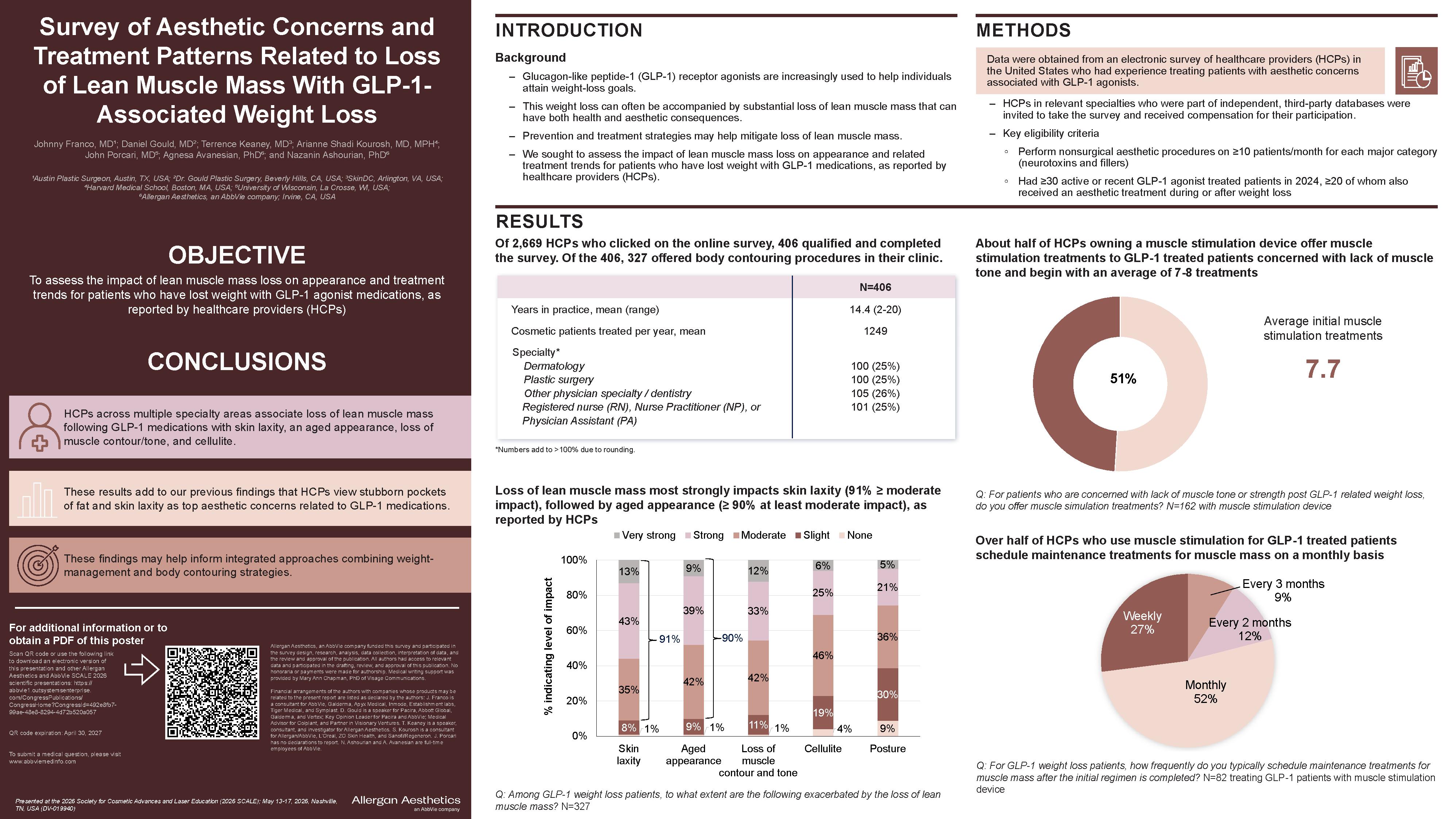 Survey of Aesthetic Concerns and Treatment Trends Associated With Loss of Lean Muscle Mass Following GLP 1 Agonist Related Weight Loss