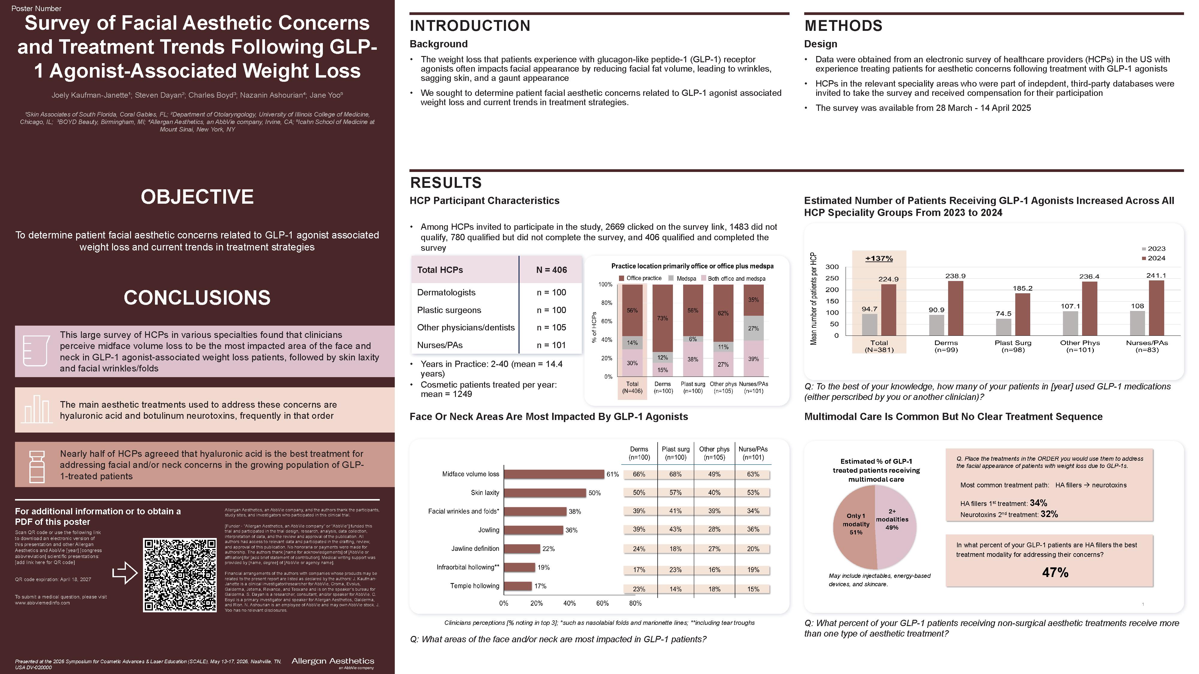 Survey of Facial Aesthetic Concerns and Treatment Trends Following GLP-1 Agonist Associated Weight Loss