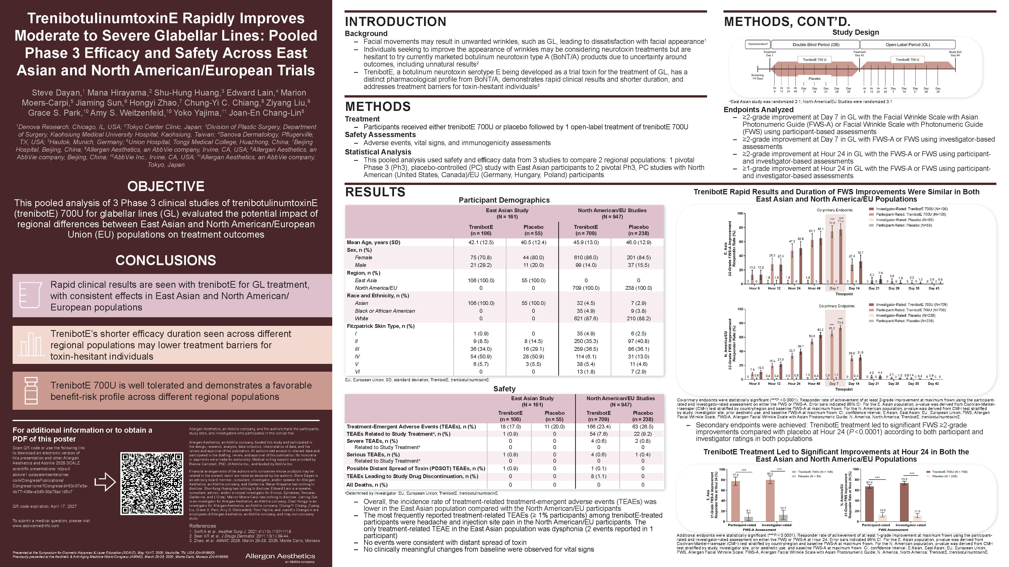 TrenibotulinumtoxinE Rapidly Improves Moderate to Severe Glabellar Lines: Pooled Phase 3 Efficacy and Safety Across East Asian and North American/European Trials
