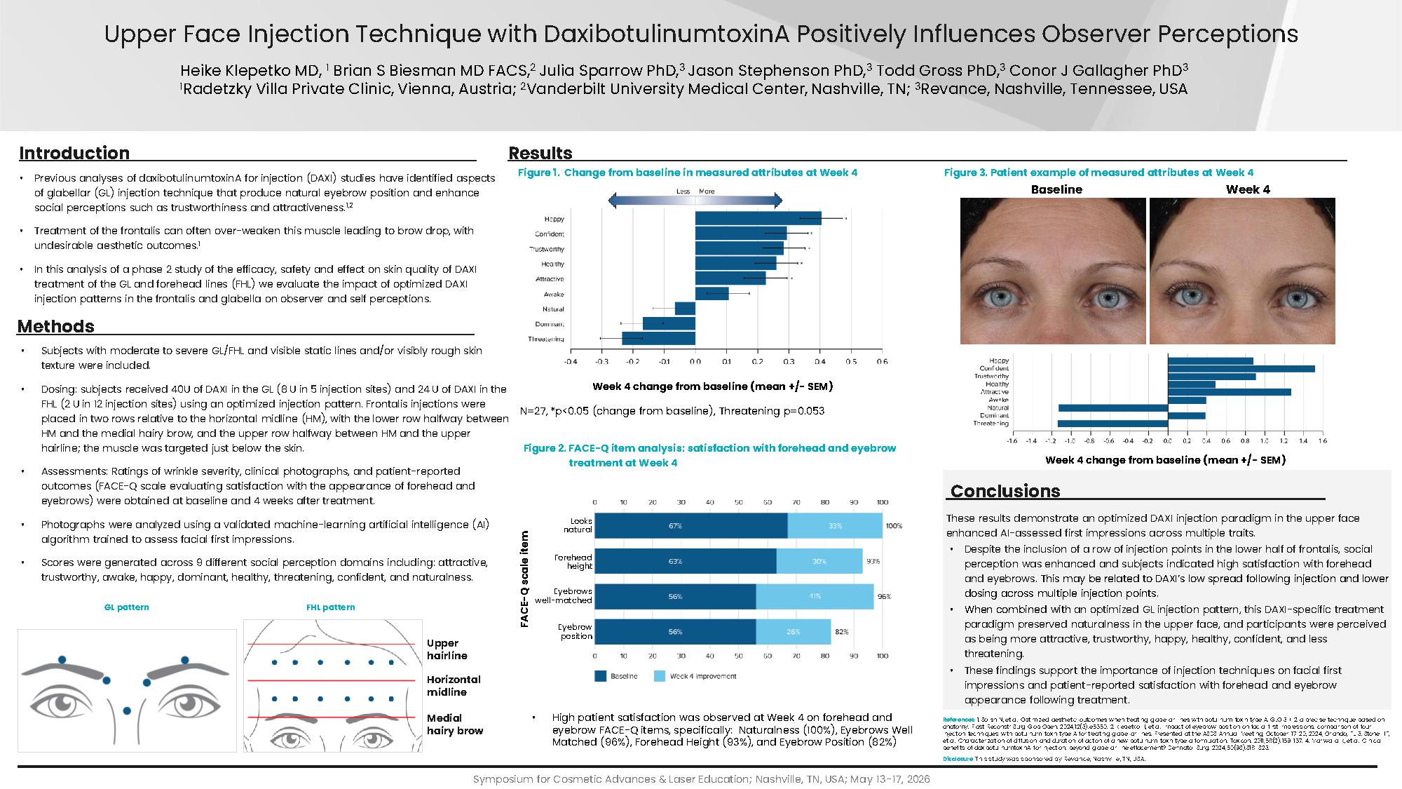 Upper Face Injection Technique with DaxibotulinumtoxinA Positively Influences Observer Perceptions