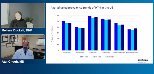 Complexities of Hypertension