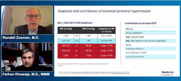 Impacts of Uncontrolled Hypertension on the Healthcare System