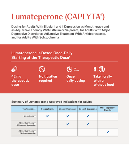 Lumateperone Infographic Thumbnail