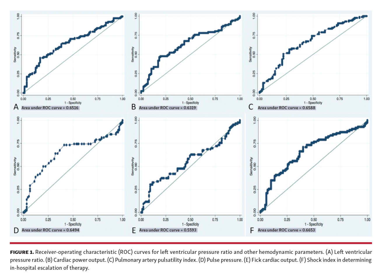 Left Ventricular Pressure Ratio Predicts In-Hospital Outcomes in ...