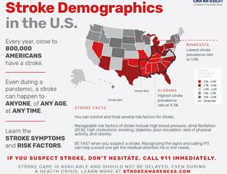 Stroke demographics in the U.S. (Source: Genentech/NAEMT) 