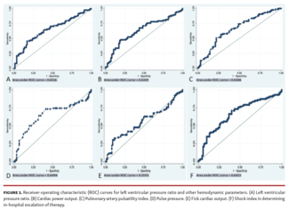 Left Ventricular Pressure Ratio Predicts In-Hospital Outcomes in Hospitalized Heart Failure With Reduced Ejection Fraction