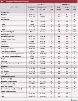 Table 1. Demographics and baseline characteristics.