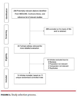 Laukkanen - Figure 1