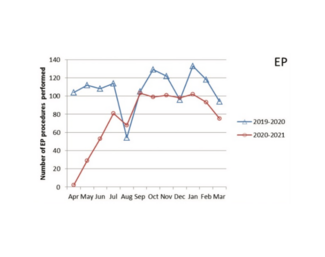 Same-Day Discharge for EP and CIED Procedures: A Boon in the Era of COVID
