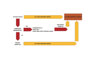 Hoosien - Atrial Fibrillation Clinic