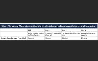 Table 1 - Sundaram - EP Efficiency