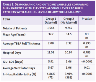 Table 1 Puyana Alcohol
