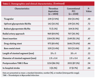 Trivedi- Percutaneous Coronary Intervention