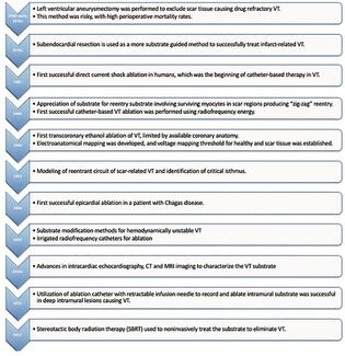 Batnyam-Tedrow Ventricular Tachycardia Ablation thumbnail
