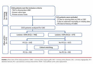 Van De Boogert - Fig 1