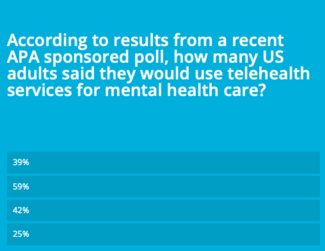 How Many US Adults Said They Would Welcome Telehealth Services for Mental Health Care?