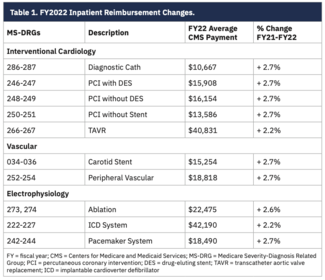 Truesdell reimbursement thumbnail