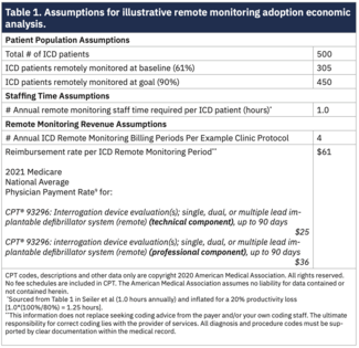 VanHeel CIED table 1