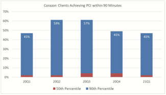 Attebery Corazon thumbnail