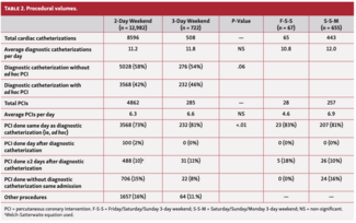 Blankenship Cardiac Catheterization Table 2