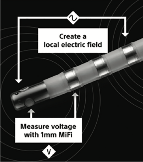 Issa Radiofrequency Catheter Ablation