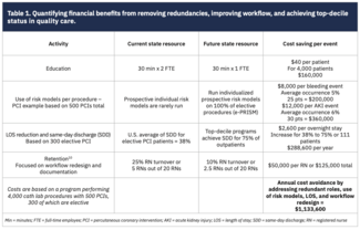 TerumoHealthOutcomes Delivering Care Table 1