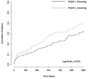 Goitia TAVR thumbnail
