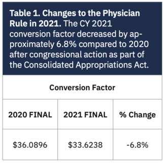 Graver TBE Medicare Table 1
