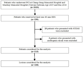 Hsiao Xience Xpedition TN