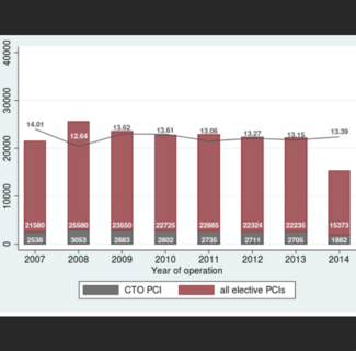 Taxiarchi Chronic Total Occlusion TN