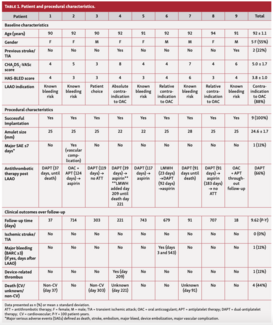 Cepas Left Atrial Appendage Table 1