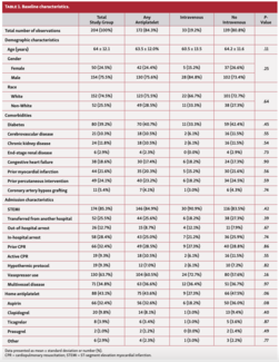Gorgis Antiplatelet Table 1