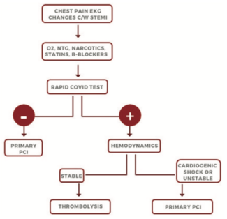 Mehta STEMI Protocol TN