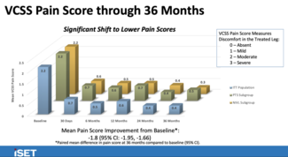 Slide from Lookstein Presentation 