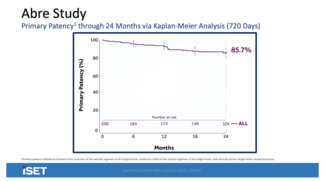 Slide from Abre Study