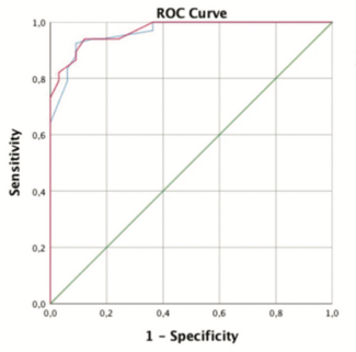 Aminfar Quantitative Flow TN