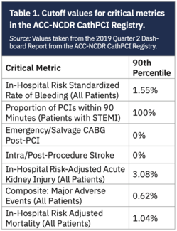 Corazon Quality Table 1