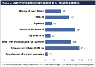 Villaincourt Ablation Table 2