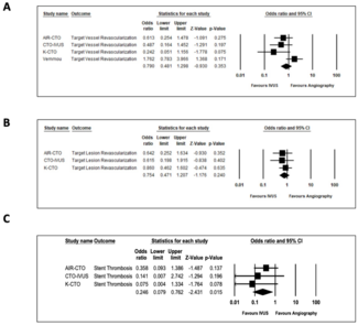 Chugh Percutaneous Coronary Interventions TN