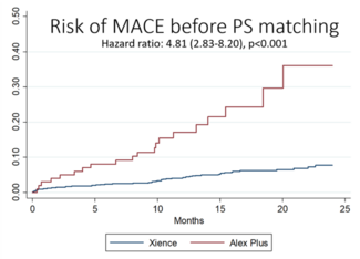 Corcione Alex Plus TN