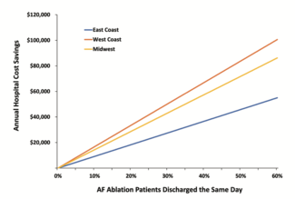Kowalski Early Ambulation Figure 2