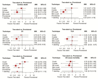 Vescovo Bifurcation TN