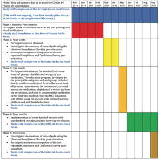 Shaffer Femoral Arterial Figure 1