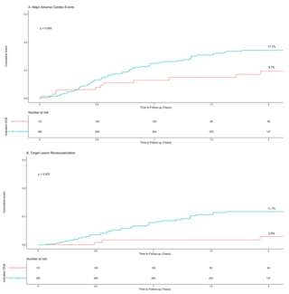 Vlieger PEARL Registry Figure 1