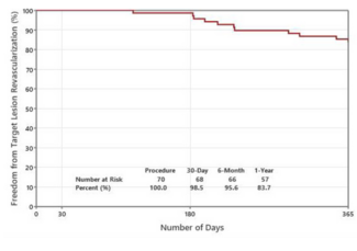 Shammas Auryon Laser Figure 1