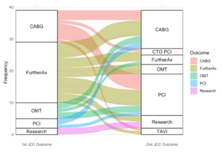 Kaier CTO PCI Figure 1
