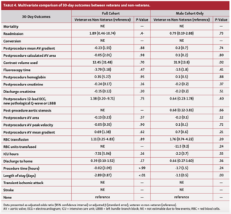 Napolitano Aortic Valve Table 4