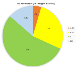 Rubimbura Bifurcation-PCI Figure S1